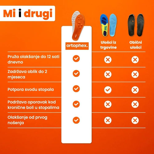 Ortopædiske indlægssåler til fødder | Ortophex™
