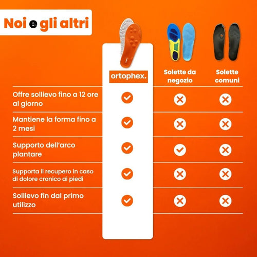 Plantari ortopedici per piedi | Ortophex™