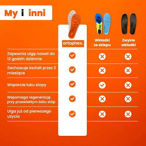 Wkładki masujące | Ortophex™